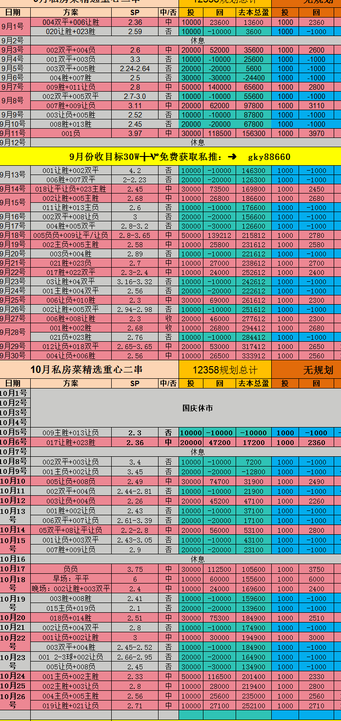 周日018法甲：马赛vs巴黎圣日耳曼.客胜无悬念，赛前瞻相关图二