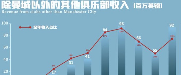 迎来克洛普的红牛集团，会给足坛带来改变吗？相关图六