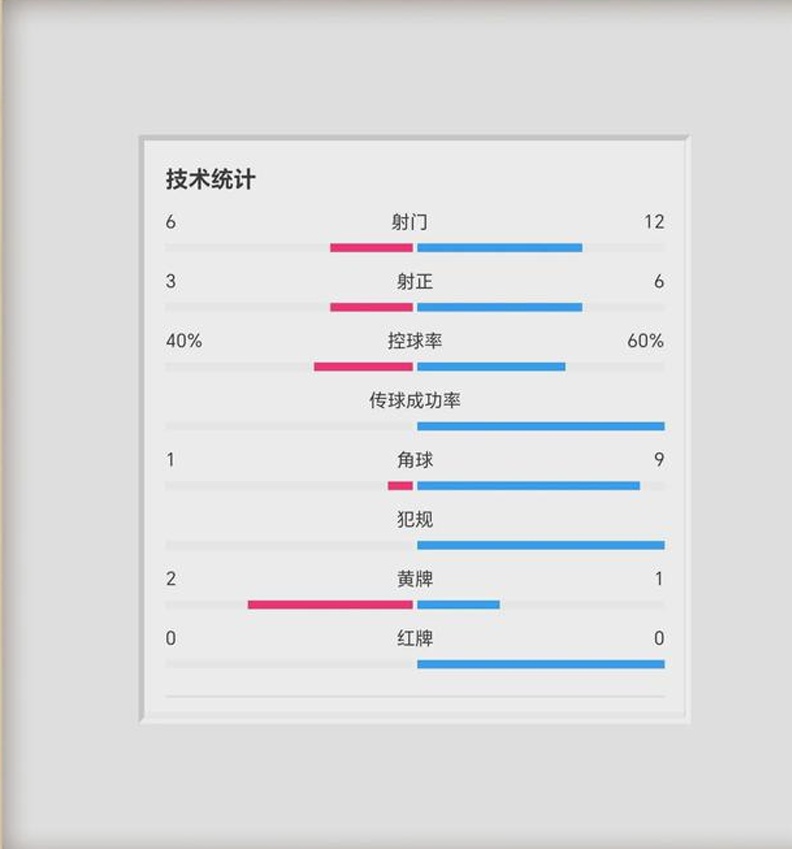 距离完美只差5分钟！中国队憾平韩国确定出线，日籍教练反应亮了相关图三