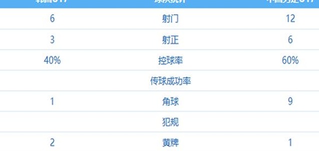 太罕见！中国足球几十年不遇：终于在交锋数据上遥遥领先于韩国队相关图五