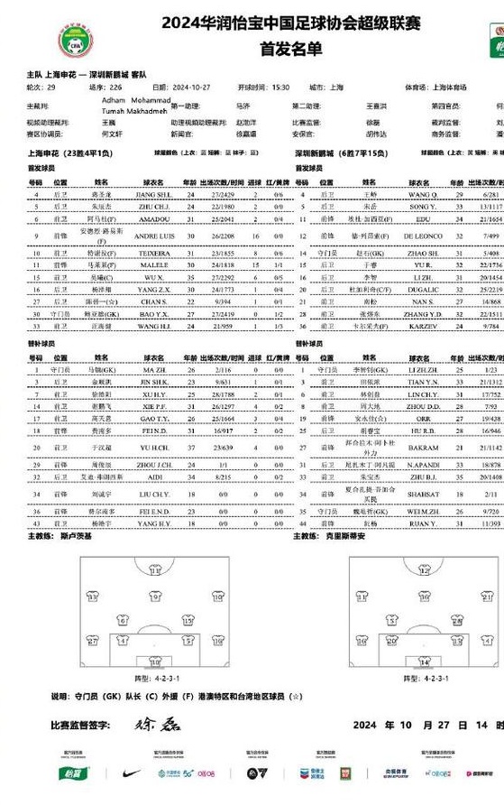 上海申花VS深圳新鹏城首发：马莱莱领衔四外援先发