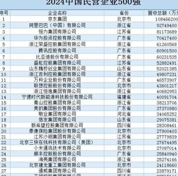 南弱北强新格局？CBA好像变天了...相关图七