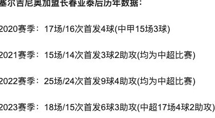 归化巴西外援最快也要明年，但11月国足就将再征18强赛相关图五