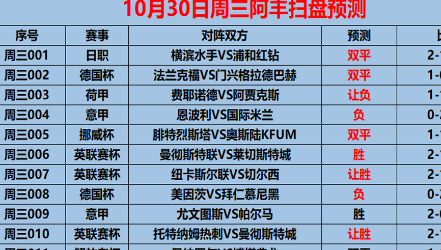 10/31周四赛事前瞻： 意甲 热那亚VS佛罗伦萨（内附3场预测）相关图六