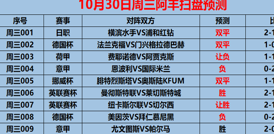 10/31周四赛事前瞻：意甲 科莫VS拉齐奥（内附3场预测）相关图六