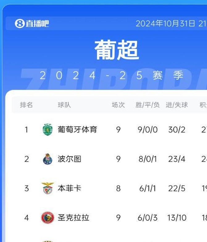 解约金1000万&联赛9战全胜！阿莫林确认：周六赛后宣布未来