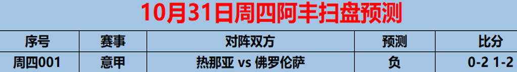 10/31周四赛事前瞻： 意甲 热那亚VS佛罗伦萨（内附3场预测）相关图五