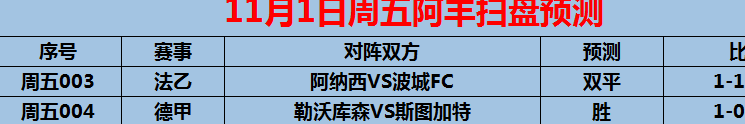 11/1周五赛事前瞻：德甲 勒沃库森VS斯图加特（内附3场预测）相关图五