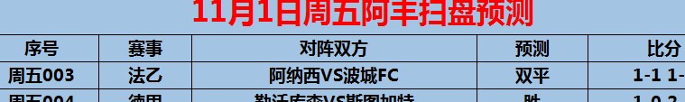 11/1周五赛事前瞻：法甲 里尔VS里昂（内附3场预测）相关图五