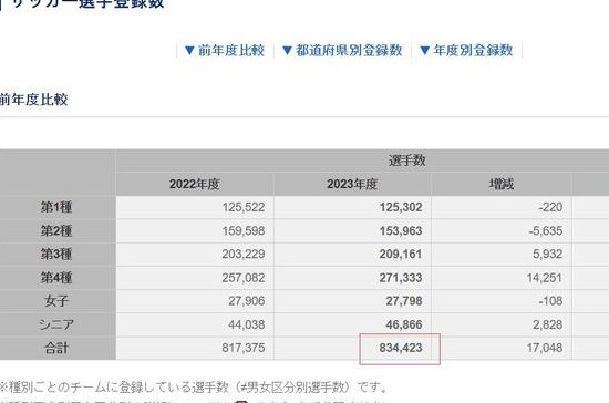 国际足联做重大决定！因凡蒂诺约谈宋凯，日足协一数据打脸国足！相关图四