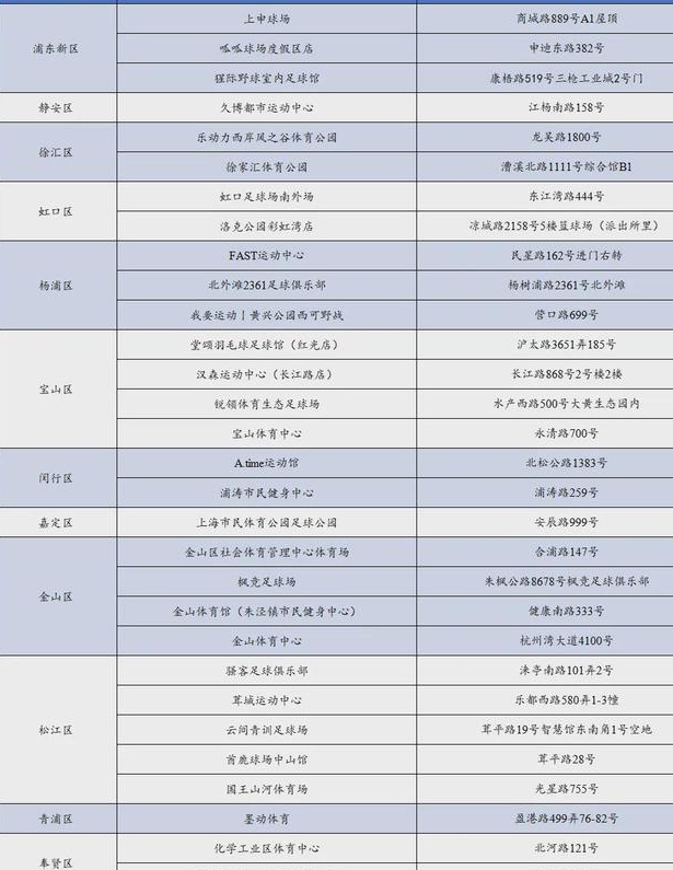 领取“乐动上海”足球专项体育消费券，驰骋绿茵场！附领券攻略