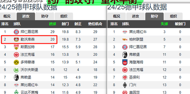 德甲：勒沃库森vs斯图加特，进攻战术被压制，药厂毫无办法？