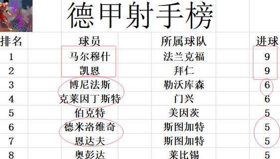 德甲最新积分战报 卫冕冠亚军5轮仅1胜 勒沃库森先赛落后拜仁4分相关图五