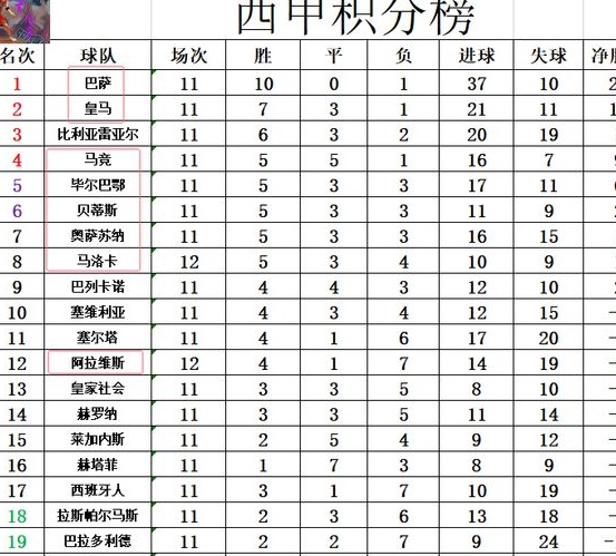 西甲最新积分战报 弱旅绝杀止5连败 马洛卡无力赢球超马竞进前4相关图四