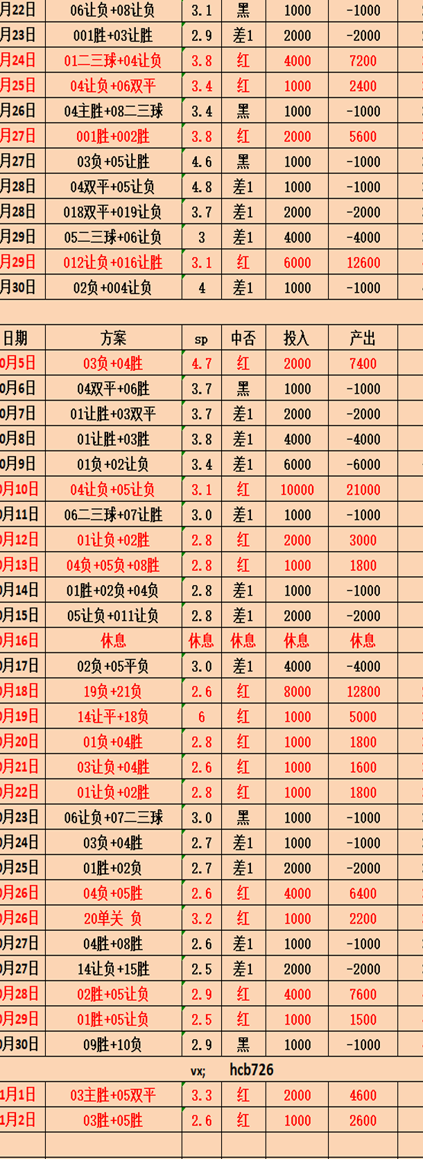 周日011意甲 维罗纳vs罗马