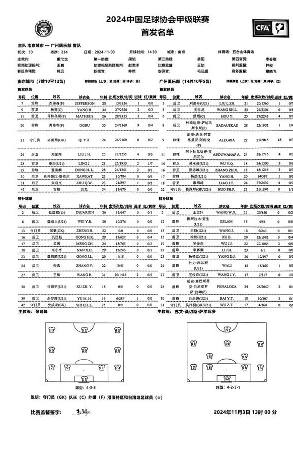 广州客战南京城市：双外援PK三外援；贝尼亚罗萨替补凌杰出战相关图二