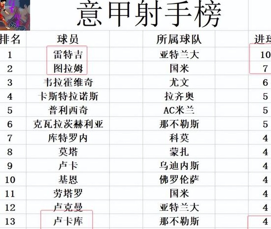 意甲最新积分战报 齐赢球止颓势 尤文超国米升至第2 AC米兰排第7相关图五