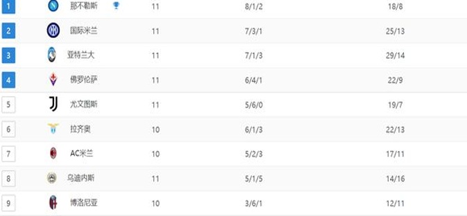 意甲最新积分战报：领头羊爆冷，罗马被绝杀，国米升到第2名相关图四