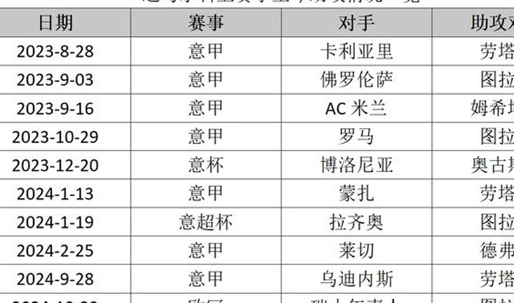 国米三将里程碑 助攻王关键能力欧洲第四 为对决阿森纳增加看点相关图五