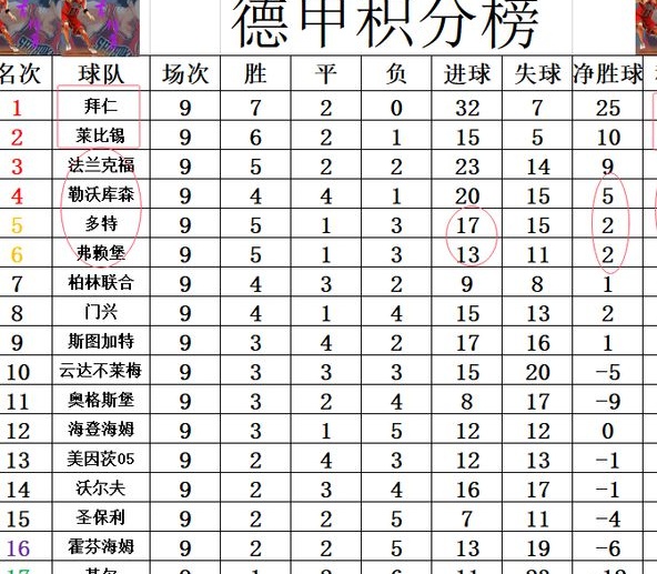 德甲最新积分战报 黑马2轮不胜无力超多特 门兴大胜升至上半段相关图四