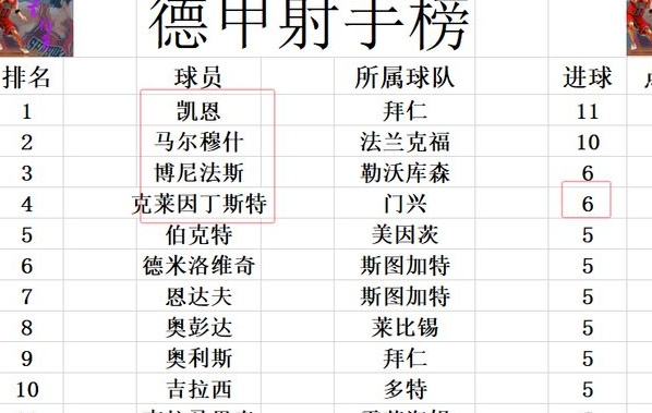 德甲最新积分战报 黑马2轮不胜无力超多特 门兴大胜升至上半段相关图五