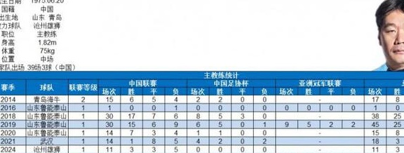 博主：李霄鹏完成顶级联赛执教百场，战绩43胜27平30负相关图二