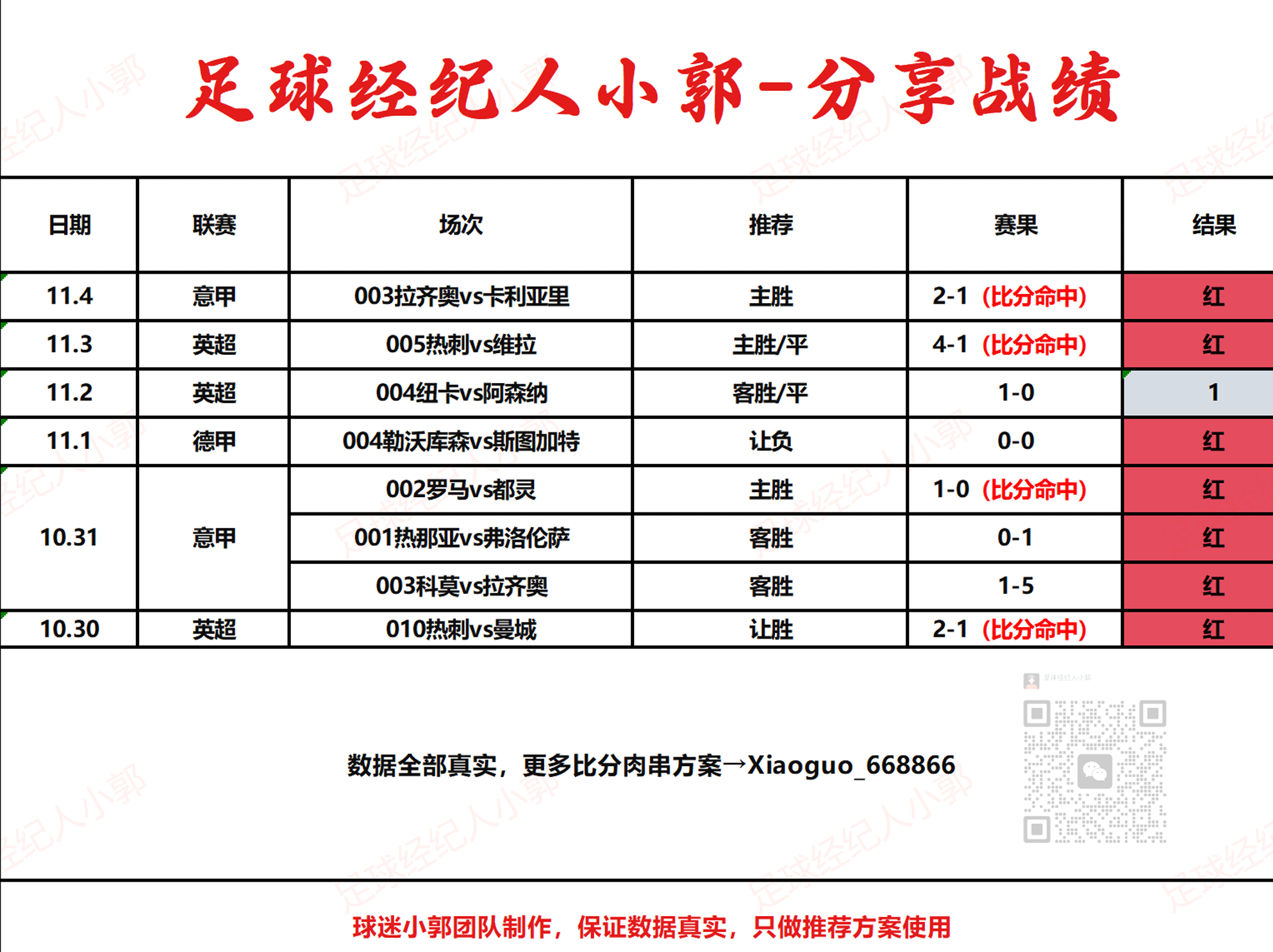 周三欧冠003；拜仁慕尼黑vs本菲卡；德甲霸主与葡超天王的欧冠较量；鹿死谁手相关图三