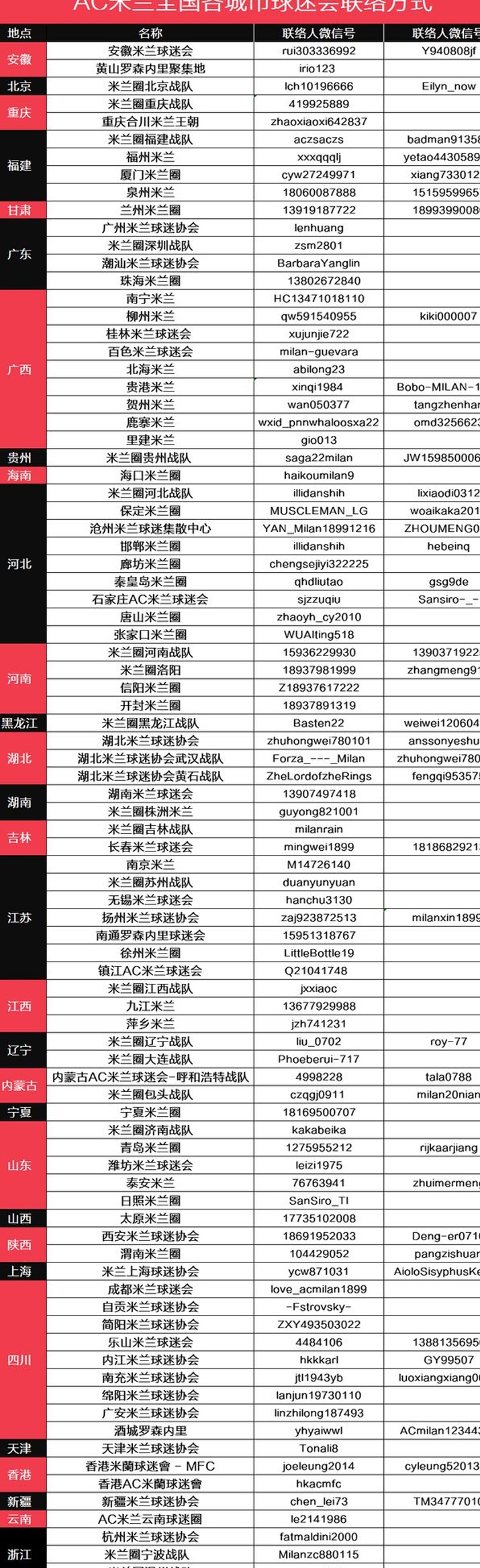 杭州丨杭州米兰收到安布罗西尼的关注