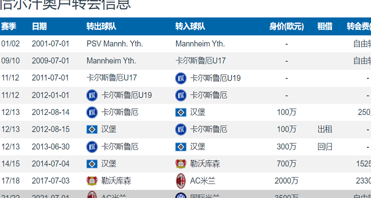 最佳免签？恰尔汗奥卢加盟国米后进30球 位列意甲中场同期第2相关图二