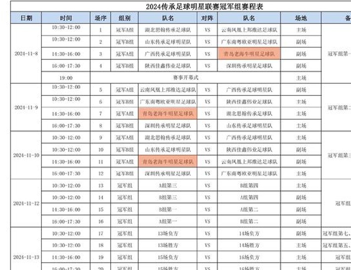 国作金挂帅，斯坦季奇助阵！青岛老海牛出征传承联赛，附44人名单相关图五