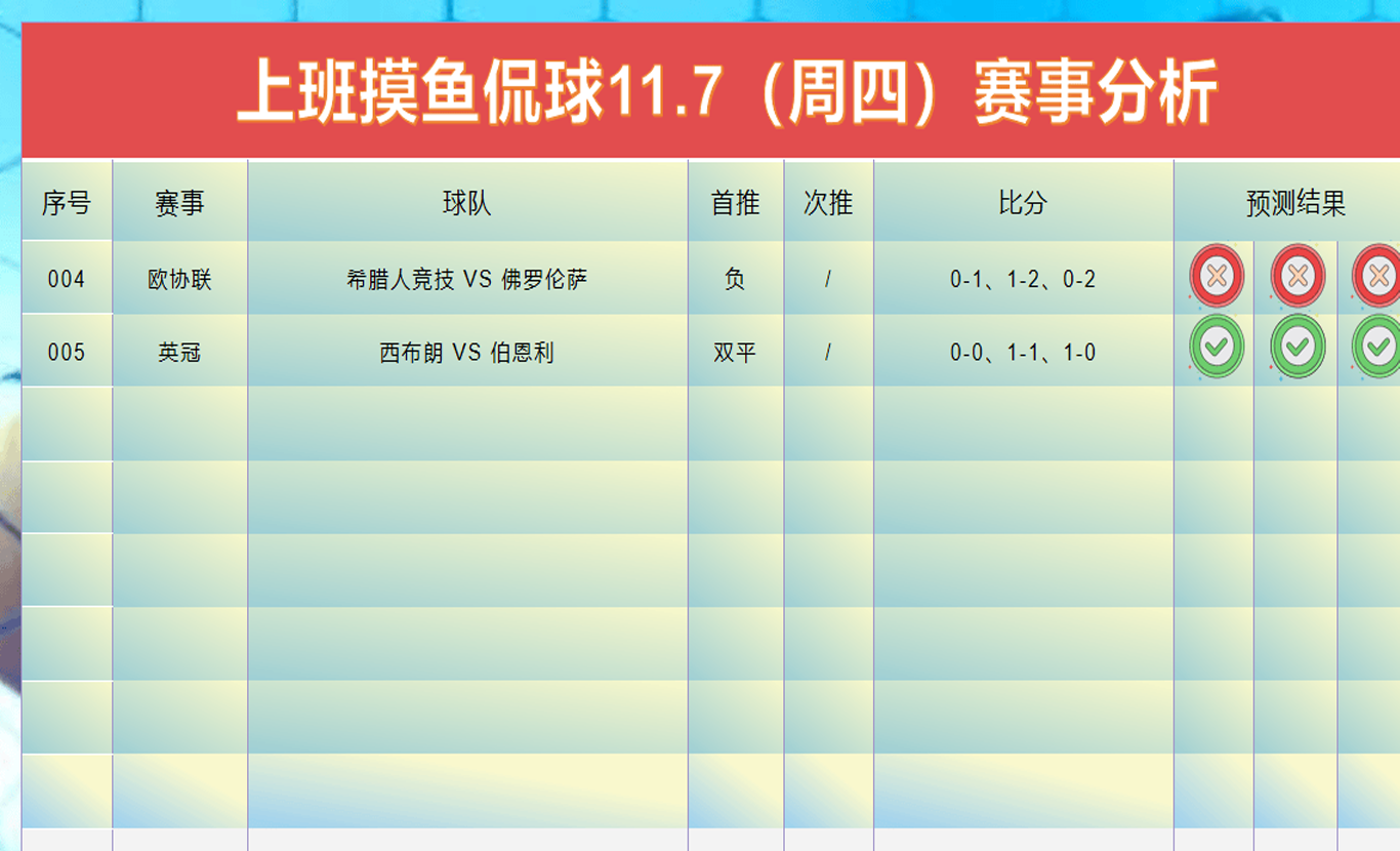 11月8日竞猜足球5场（德甲、法甲）；今日热点：马赛 VS 欧塞尔