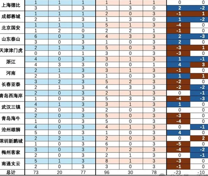 数读申花2024相关图三