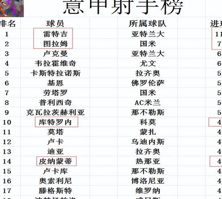 意甲最新积分战报 热那亚绝平科莫 国米将和那不勒斯榜首大战相关图五