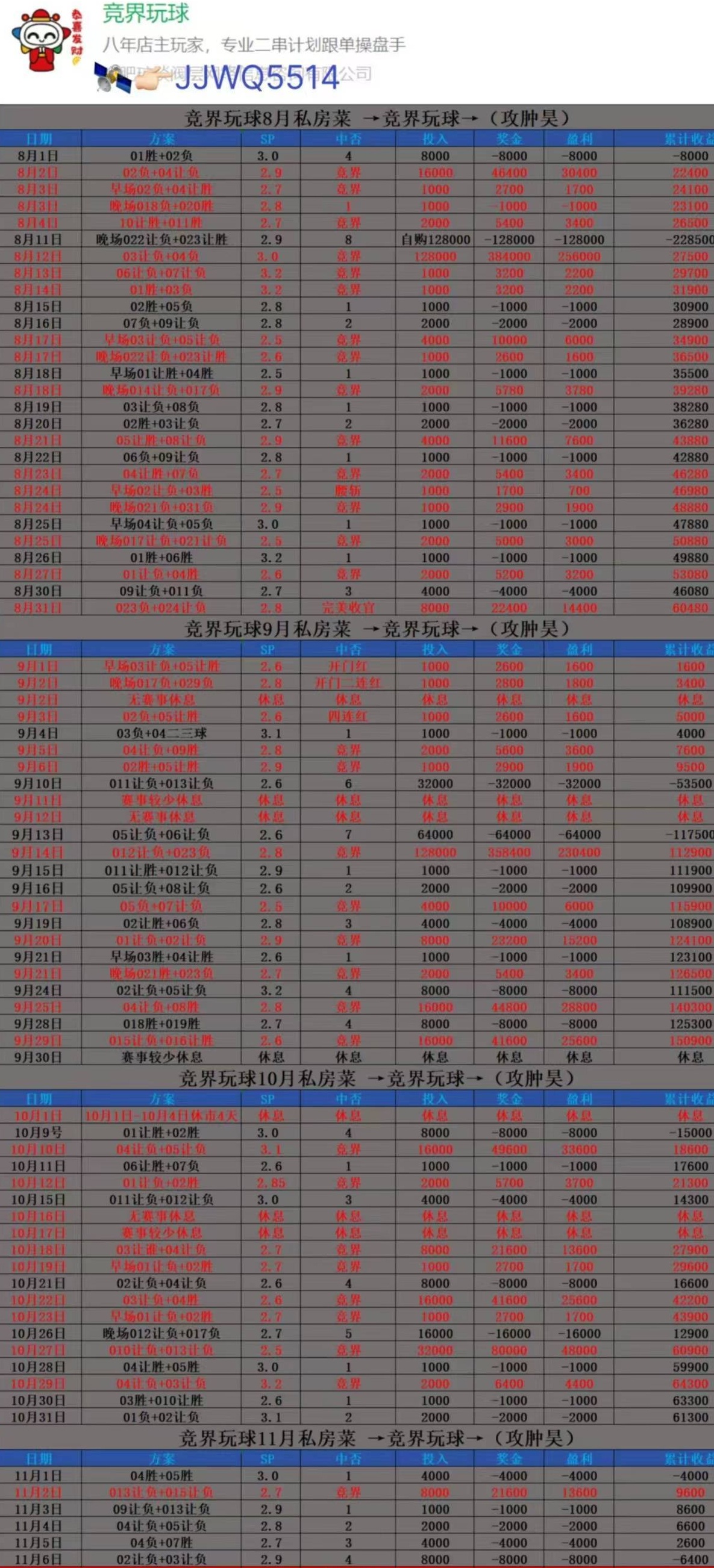 周五004 法甲 马赛VS欧塞尔，比分推荐相关图二