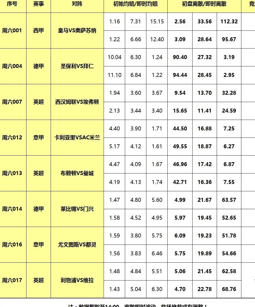 9日大嘴足球：皇马拜仁曼城出战，维拉做客阻击利物浦！相关图二