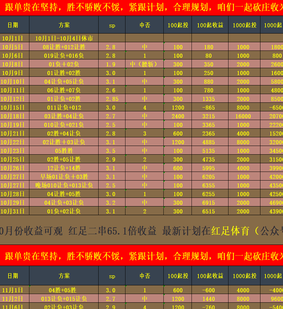 红足体育，周六004 德甲>圣保利VS拜仁，跟上我的推荐过肥年！