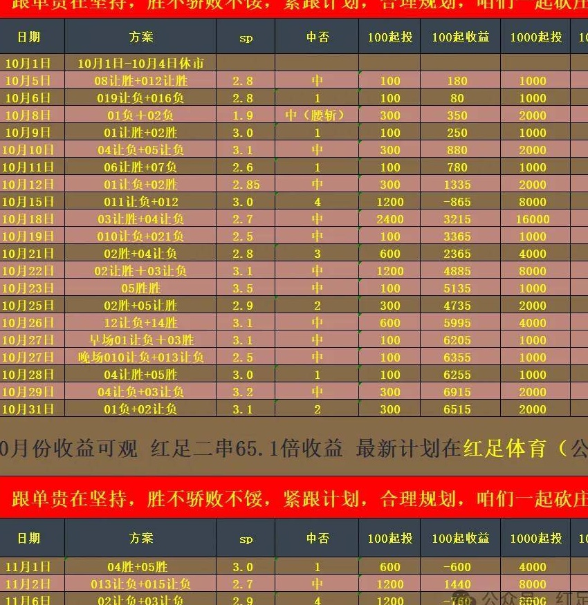 红足体育，周六003 德甲>波鸿VS勒沃库森，跟上我的推荐过肥年！