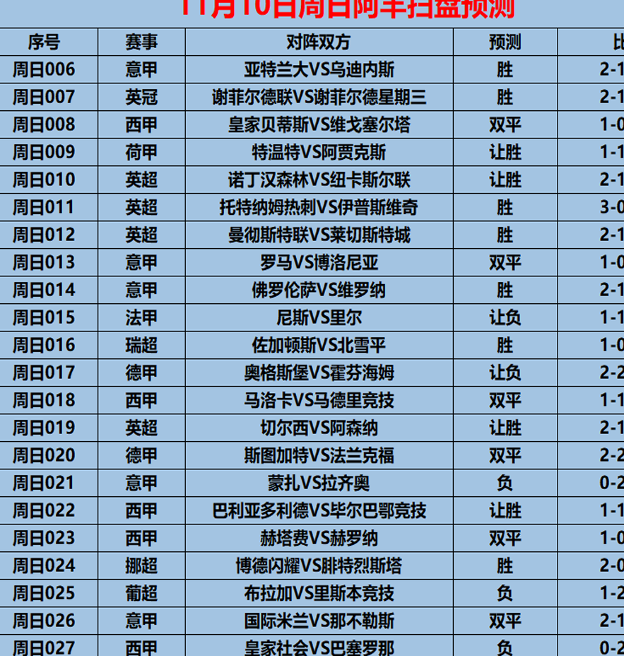 11/10周日赛事前瞻：西甲：巴拉多利德VS毕尔巴鄂竞技（内附23场预测）相关图五