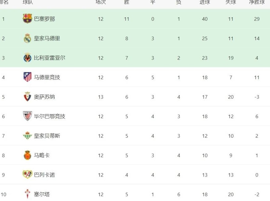 意甲最新战报：AC米兰被弱旅逼平，尤文图斯零封都灵，帕尔马逆境取胜相关图三