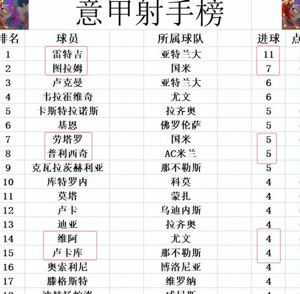 意甲最新积分战报 尤文连胜超国米升至第2 AC米兰遭弱旅绝平仍第7相关图五