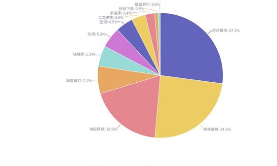 朱总送走贝兹利巴顿签来一个顶级3D 他能帮到广东？相关图二