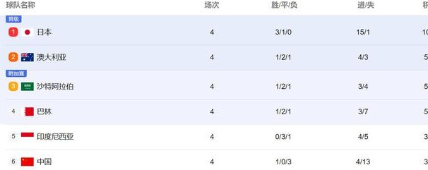 中国队对阵巴林38年不败与25年不胜，西亚岛国行迎生死战