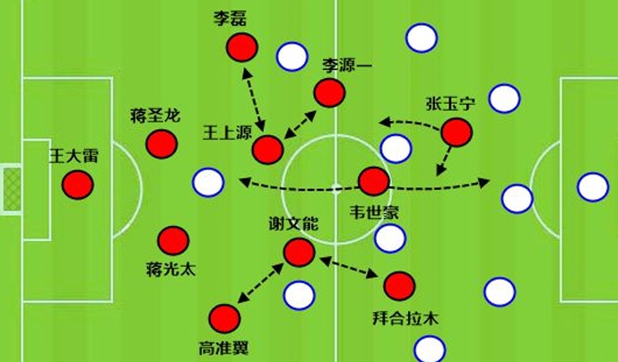 国足遇巴林，双高中锋是赢球的最好办法相关图六