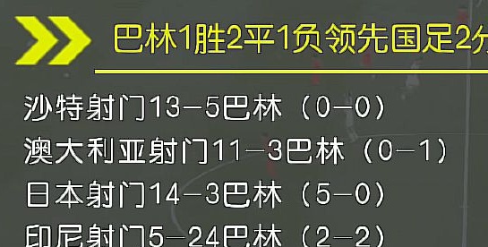 国足遇巴林，双高中锋是赢球的最好办法相关图二