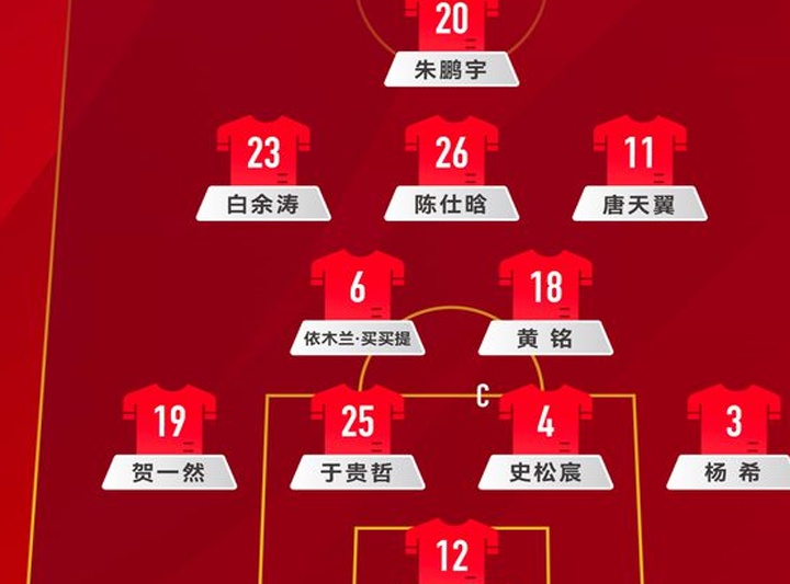 开门红！朱鹏宇梅开二度，中国U19队六球大胜蒙古U19！相关图三