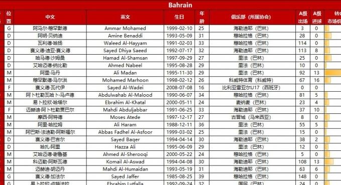 国足23人名单：韦世豪身披10号 韩佳奇陶强龙落选相关图四