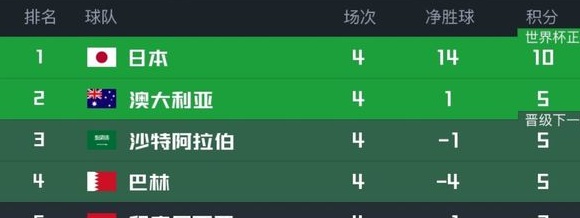 国足胜巴林，印尼惨败日本，澳洲平沙特，18强赛第5轮最理想结果