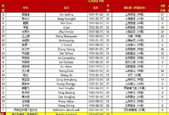 国足战巴林23人名单公布 张玉宁、韦世豪在列