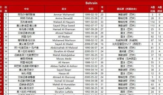 国足23人名单:韦世豪身披10号 韩佳奇陶强龙落选相关图四