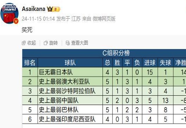 朱艺整活版积分榜：“最弱”澳洲沙特国足同分，“最强”印尼垫底